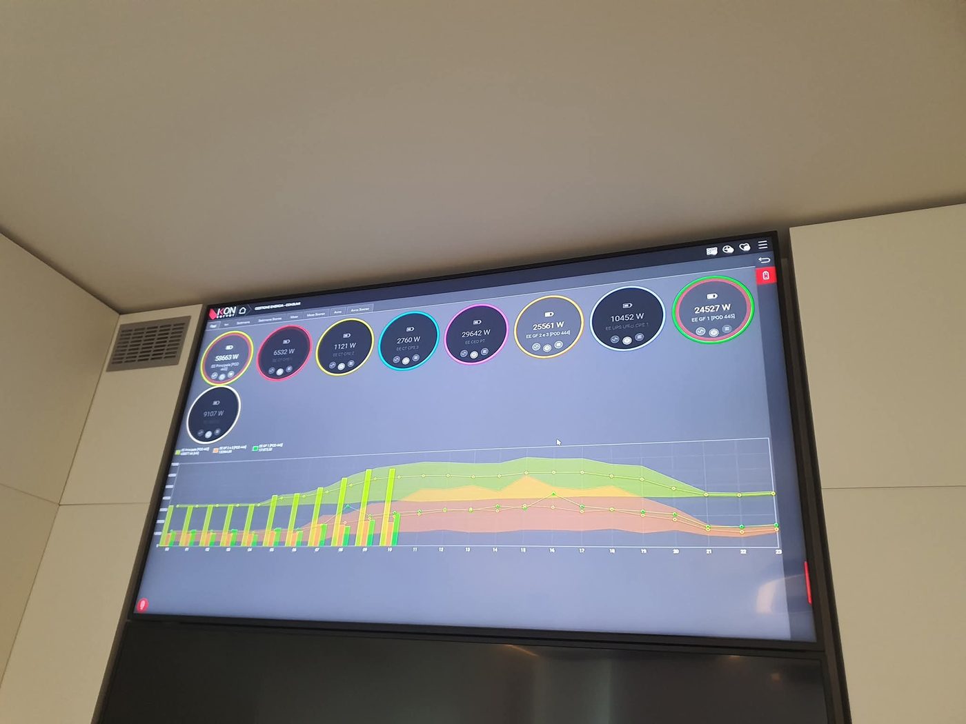 Monitor a parete con la pagina di gestione energia su IKON Server