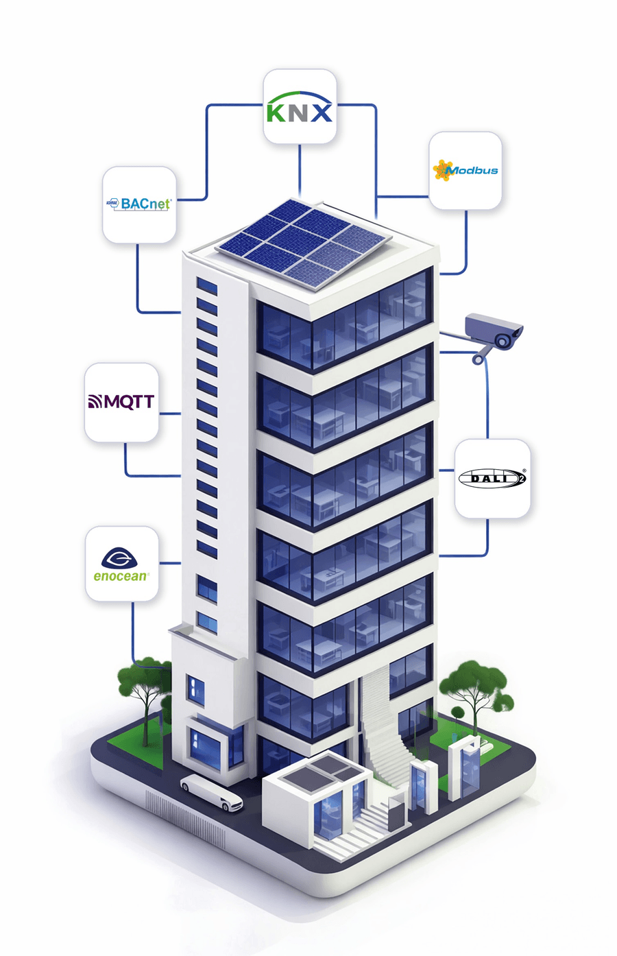 Sistemi KNX, BACnet, Modbus, DALI, MQTT ed EnOcean integrati in un edificio